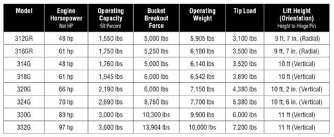 john deer skid steer models|skid steer comparison chart.